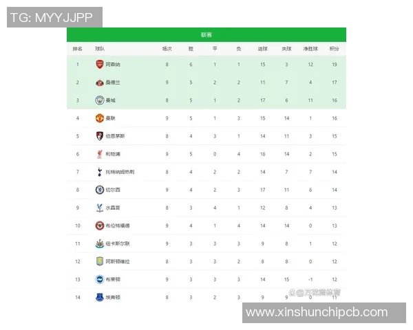 近年在英超制造最大冷门事件的黑马球队盘点